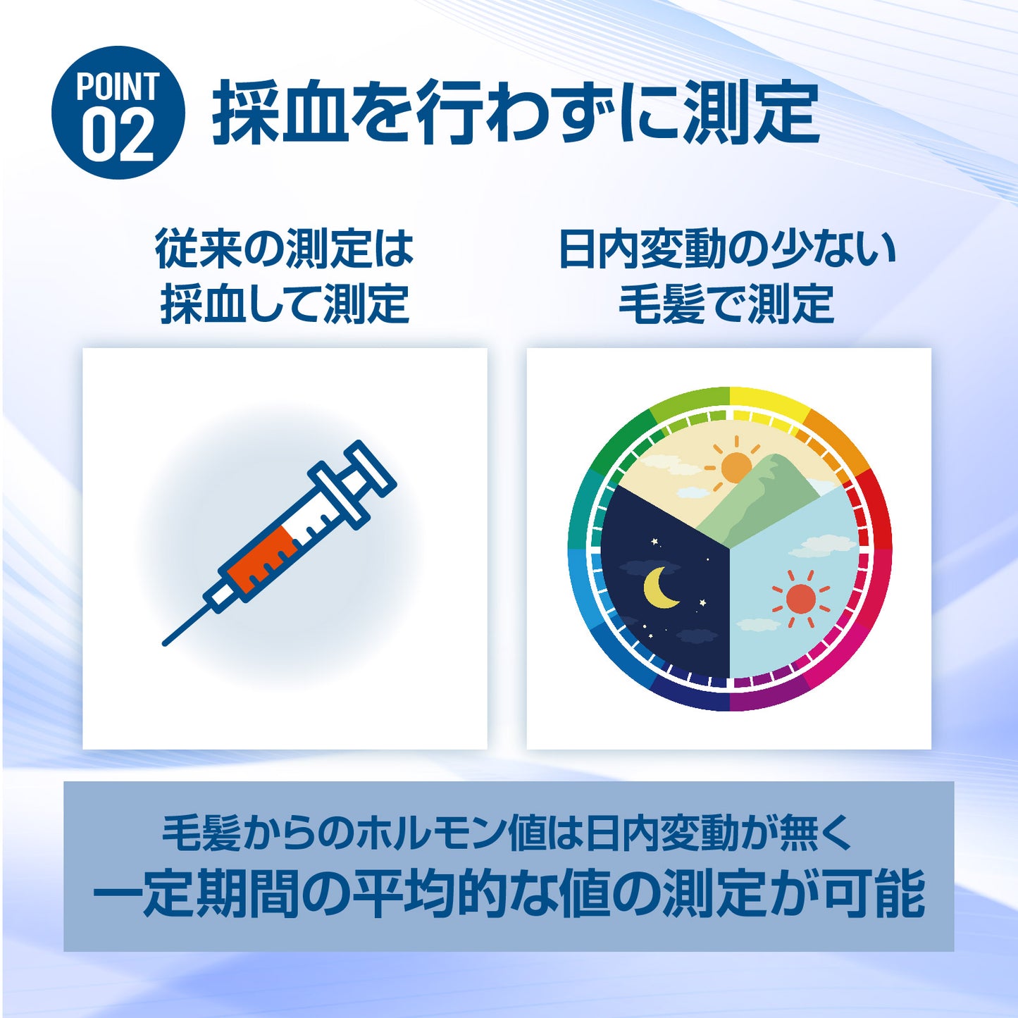 AGAリスク検査キット